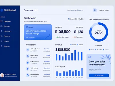 Saleboard | SaaS Dashboard UI, UX Design, Product Concept ai ai generation tool ai tool design ai tool website branding dashboard design graphic design illustration infographics logo saas statistics ui user experience user interface web design