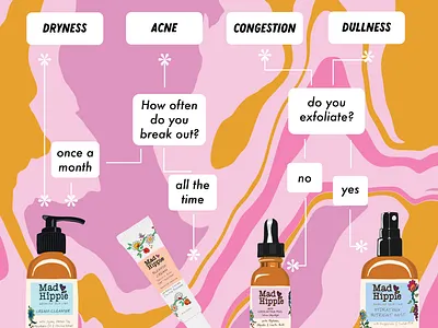 Skincare concerns flow chart abstract beauty beauty brand design graphic design illustration illustrations illustrator skincare