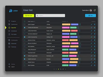 Admin Dashboard: User Permissions Management admin dashboard dark design dashboard ui design