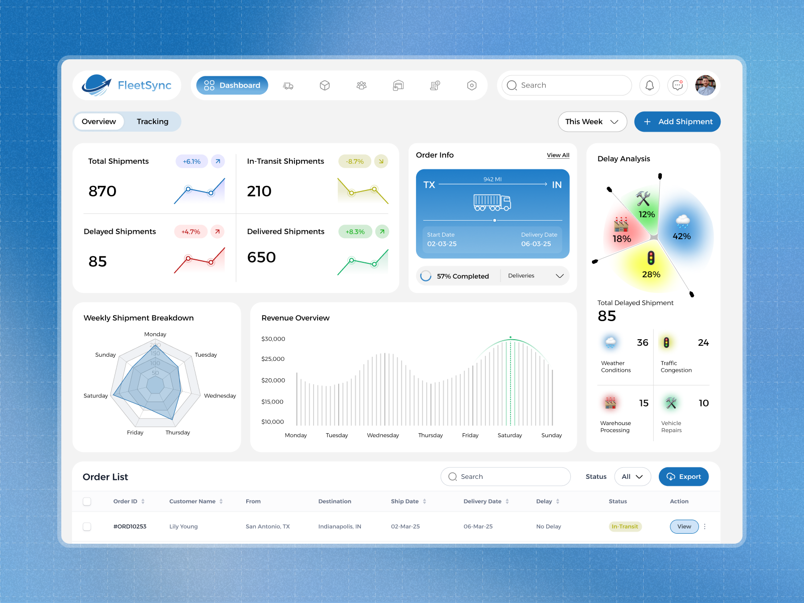 🚛 Revolutionizing Fleet Management with FleetSync! 📊 analyticsdashboard cleanui dashboarddesign datadriven datavisualization enterprisesoftware fleetmanagement logisticstech minimalui moderndesign productdesign shipmenttracking supplychain techforgood uiux userexperience uxdesign webapp