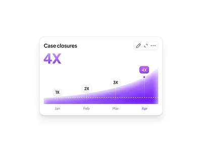 4X productivity visual for SaaS website ai chart gradient graph illustration pink purple ui ux visual website
