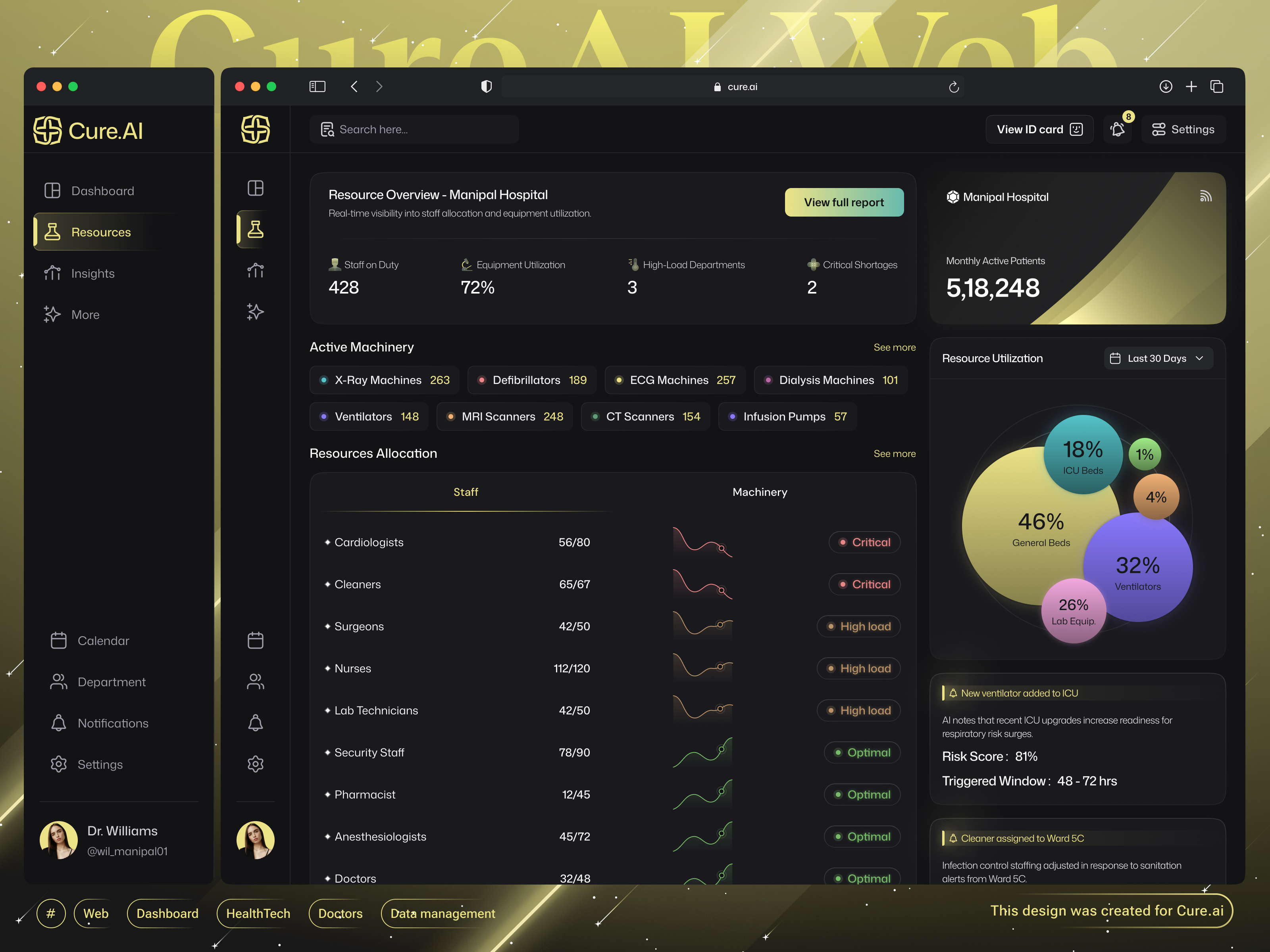 Futuristic AI-Powered Web Healthcare Dashboard ft. Resources ai healthcare ai powered ai powered insights analytics artificial intelligence clean ui crypto dark theme dashboard fintech futuristic futuristic theme healthcare healthtech insights medical medical webapp mobile app popular ui
