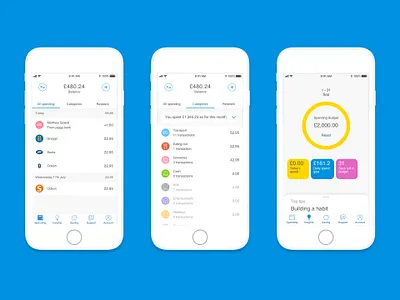Budgeting app design: Bó Money