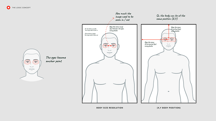 Tracking body progress timelapse by Rahmat Heruka on Dribbble