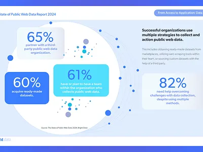 Data Visualization Presentation data flexibility freelancer graphic design interactive motion oanamaries presentation ui