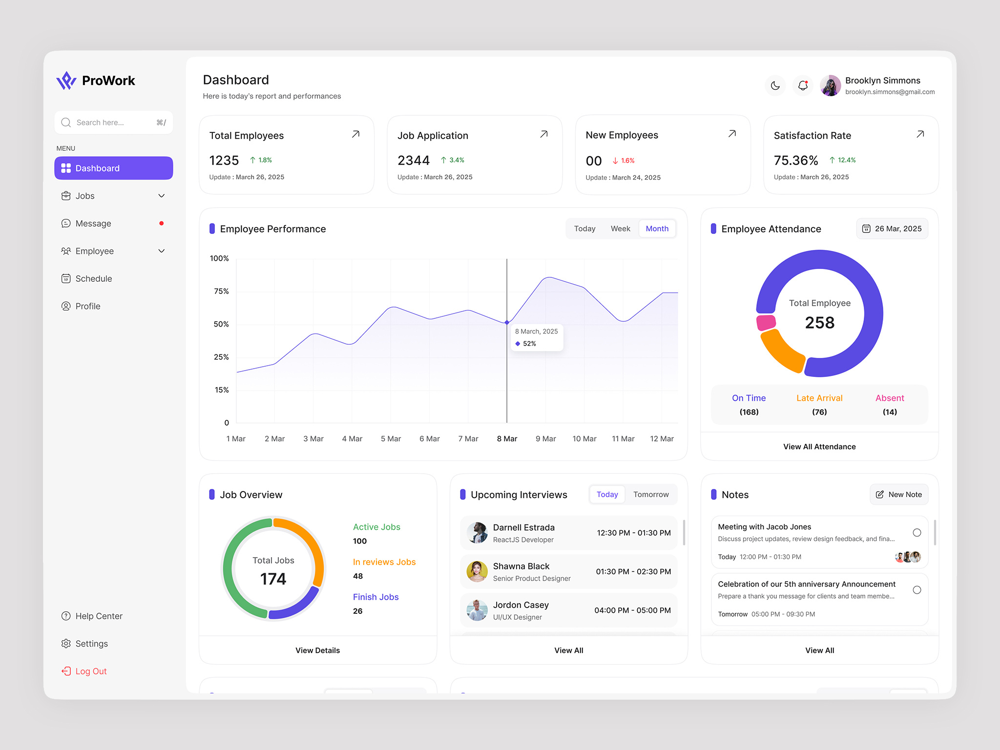 Example of All In One Design Solution Monthly Plan