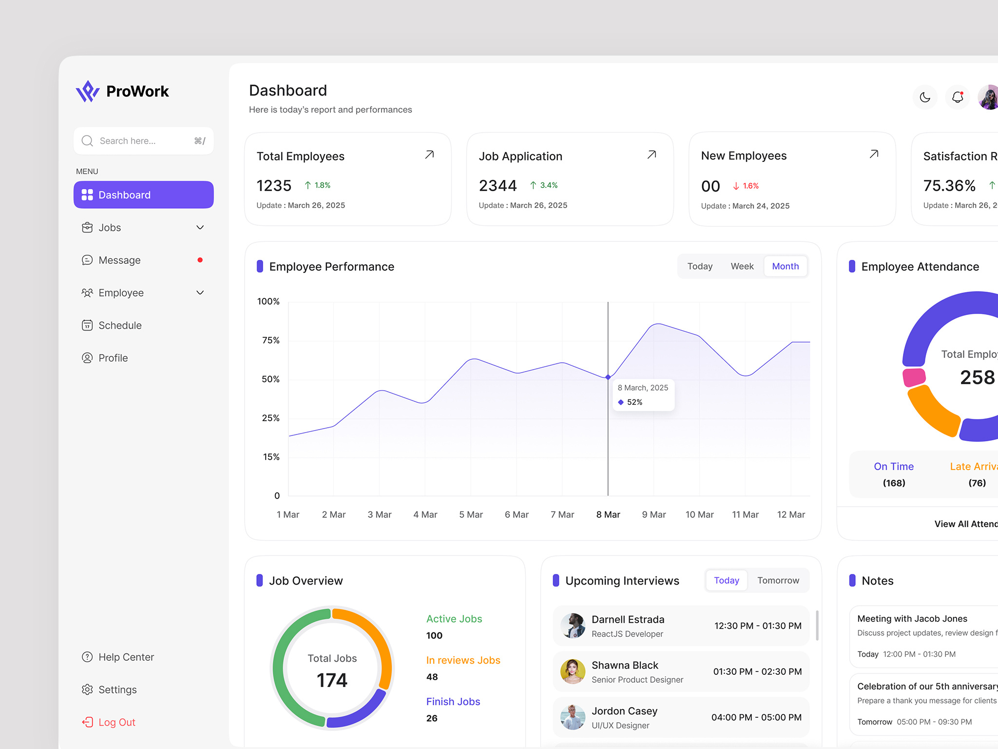 Example of Hrms Design & Development