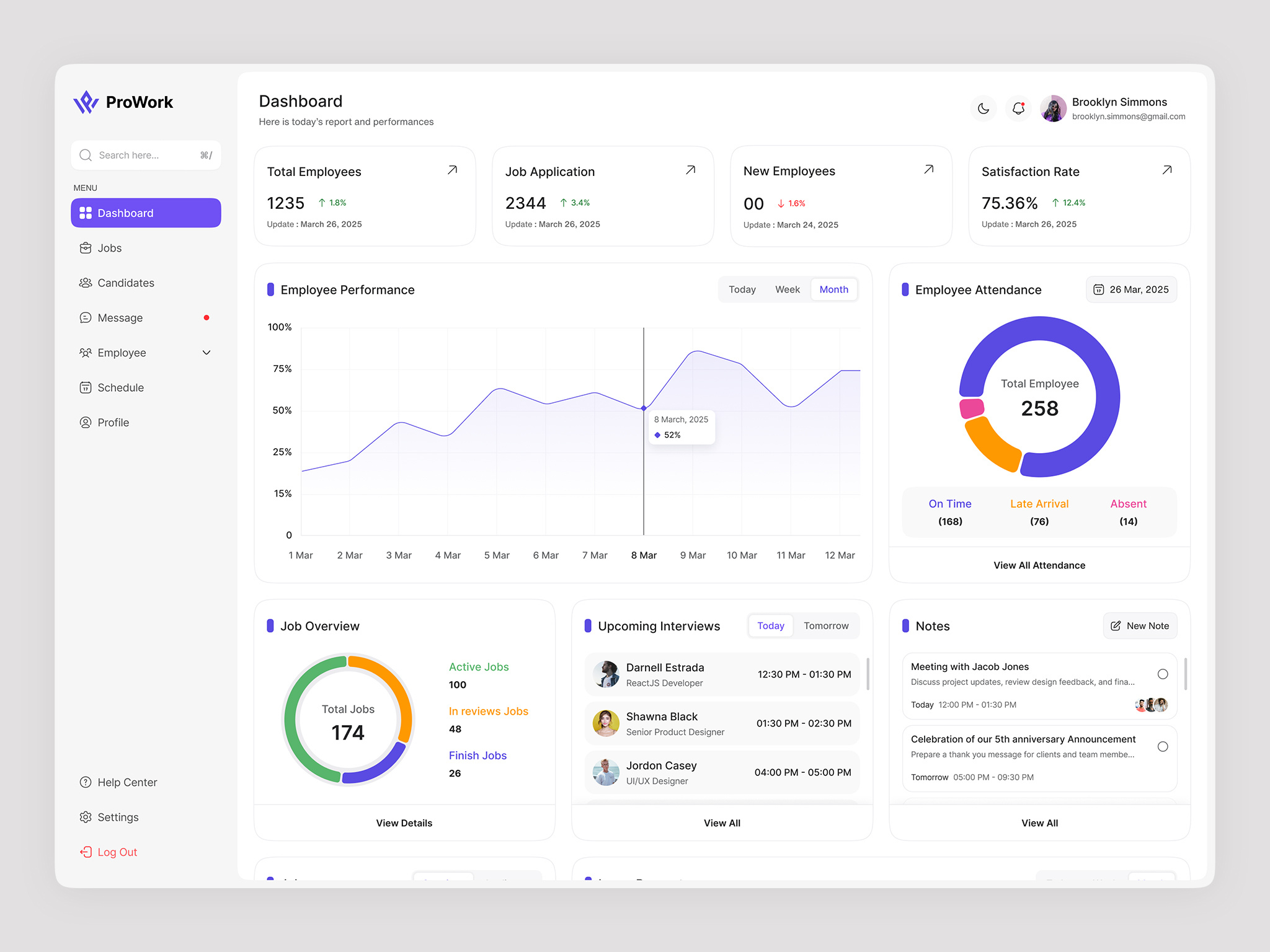 ProWork – Your All-in-One HR Management Solution animation app branding dashboard design figma graphic design hrms logo management mobile app design photoshop prowork sass typography ui uiux ux vector web design