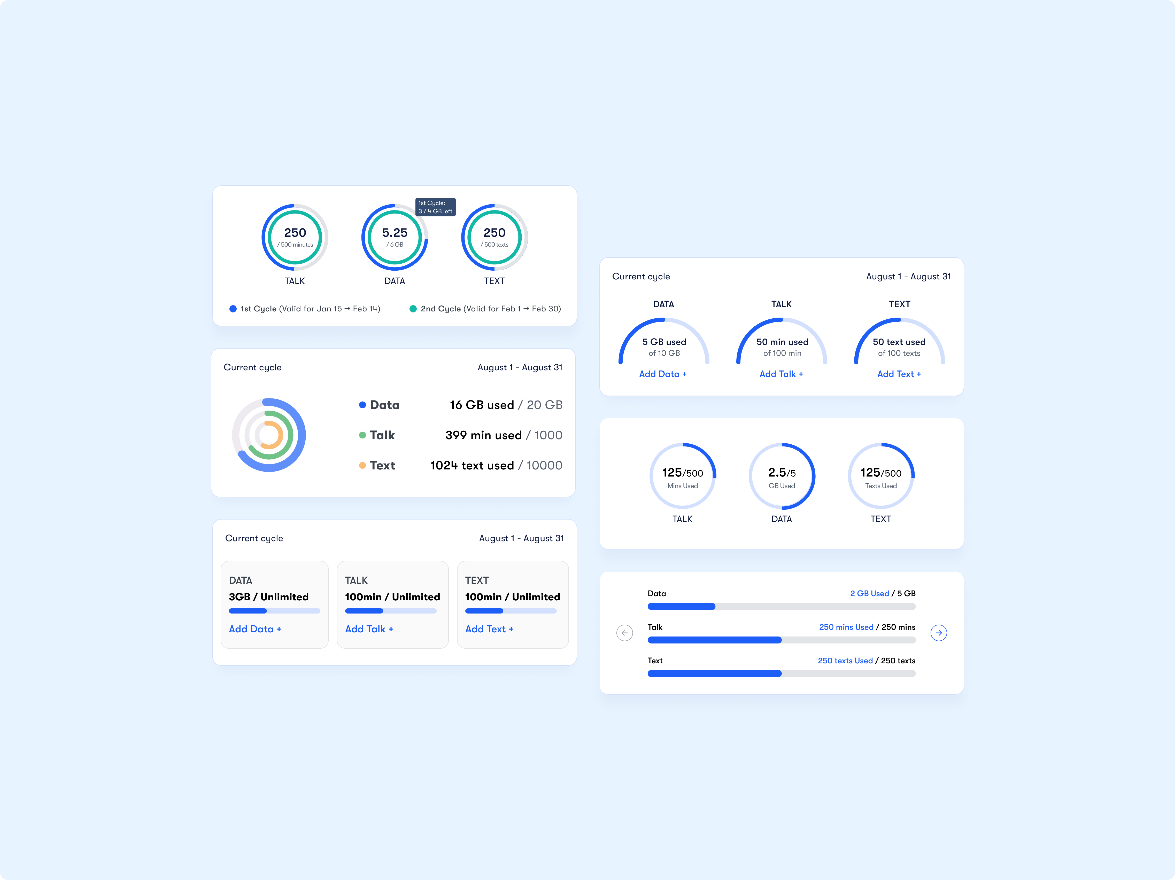 Usage Graph UI: Design Explorations for Talk, Text & Data bar graph chart cycle dailyui data graph uidesign uiux usage