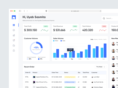 nyales - Sales Dashboard Admin analytic chart crm dashboard finance fintech graphs management marketing product design report saas sales sales dashboard statistics stats table ui uidesign uiux