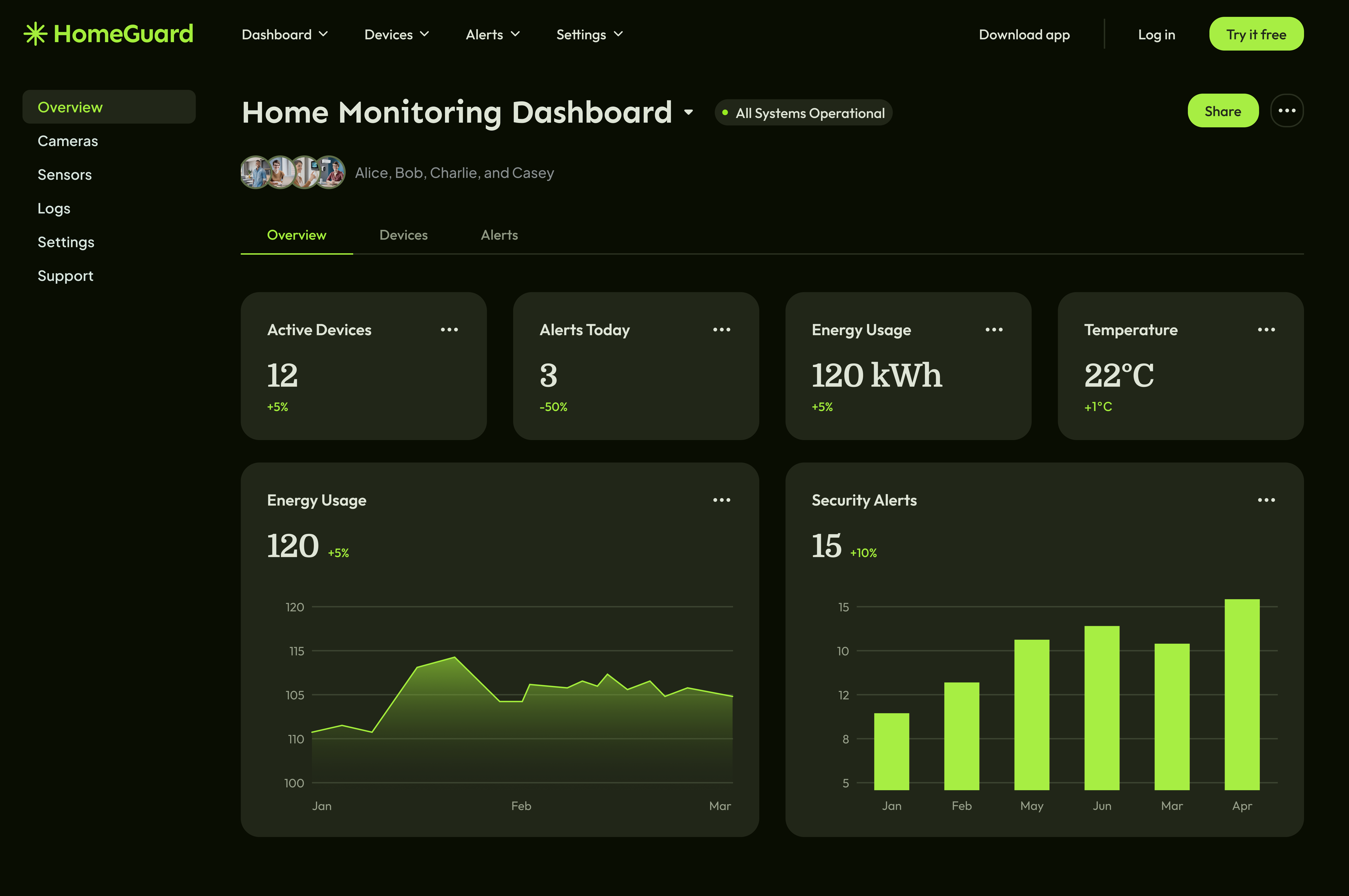 Home Monitoring Dashboard ui visual