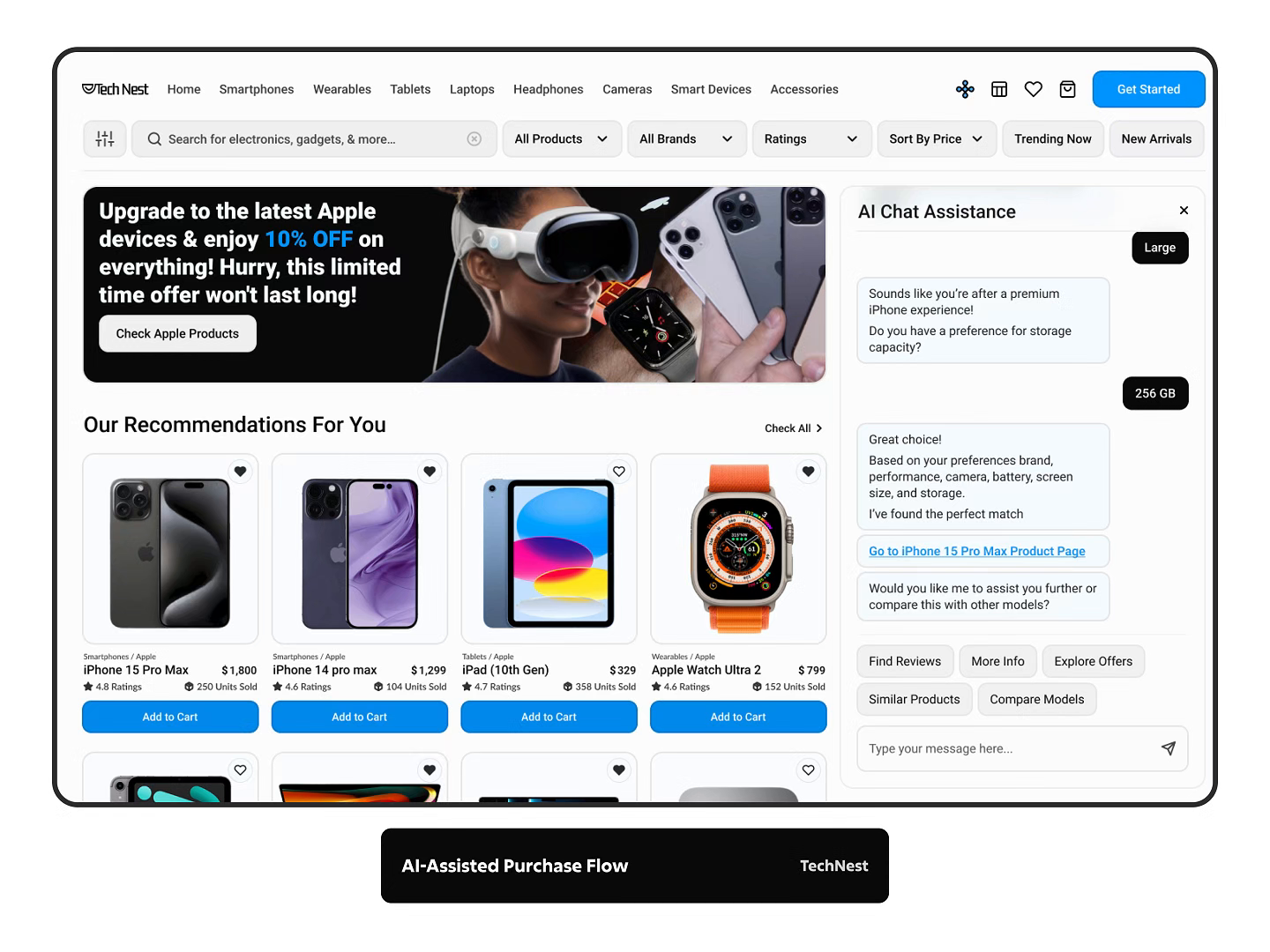 Example of Conversion Optimized E Commerce Design