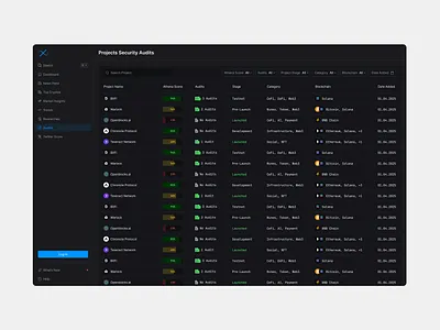 Security Audits Dashboard crypto crypto dashboard dashboard finance dashboard fintech web dashboard web design