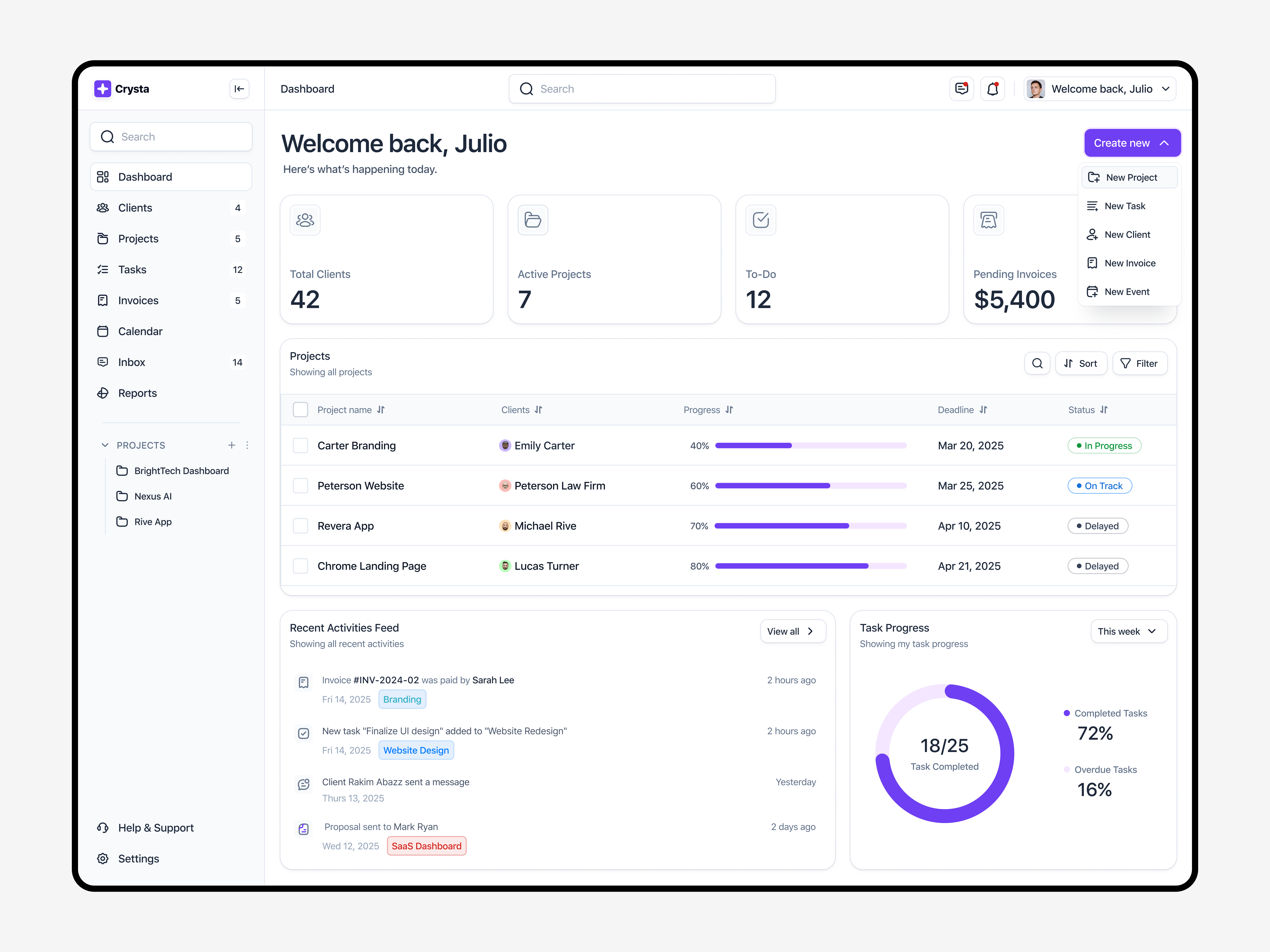 Crysta - Dashboard Page b2b cloud design dash dashboard design freelance homepage management overview project purple saas task ui ux web