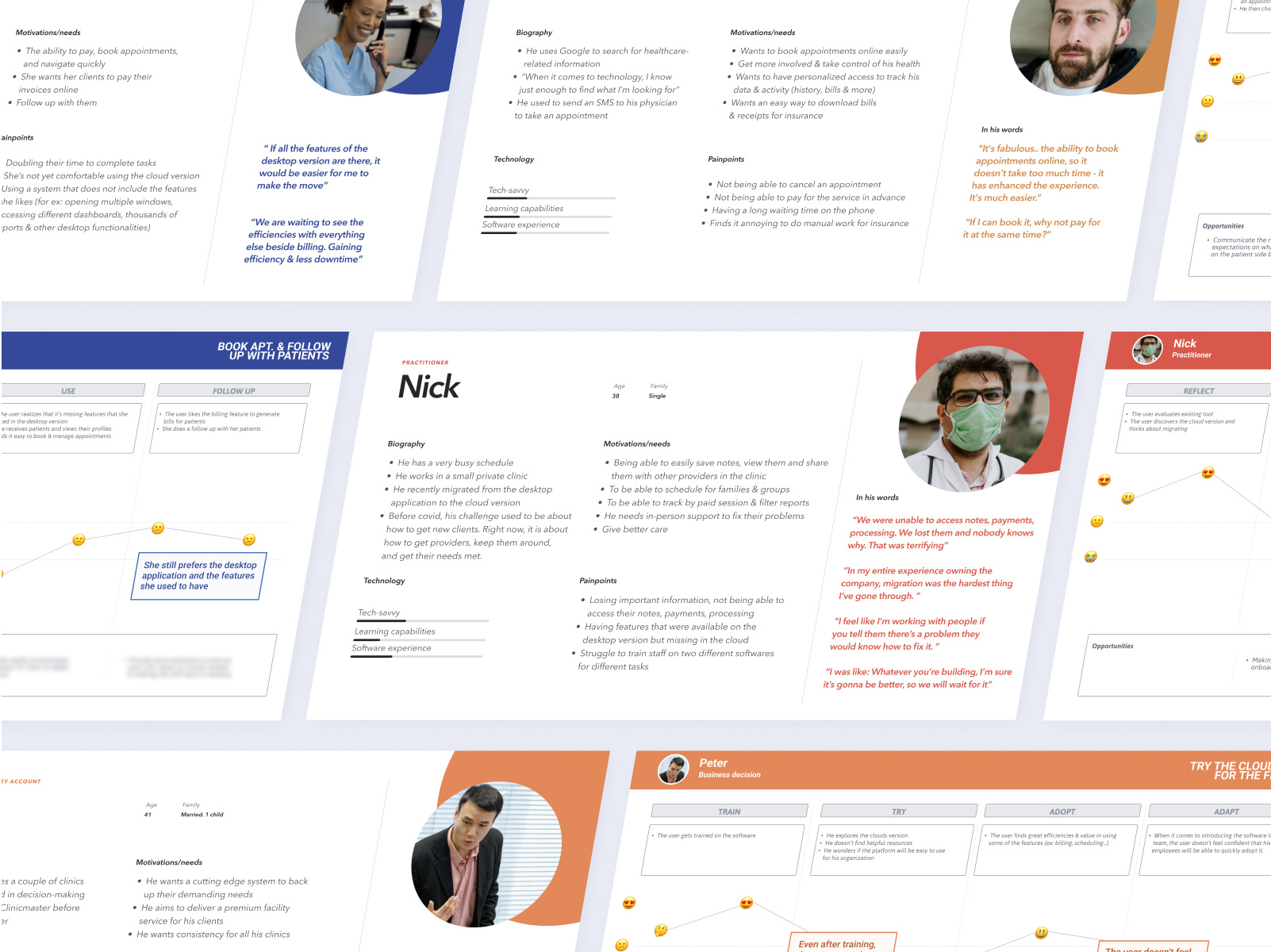 UX Research for a healthcare enterprise application application b2b b2c cloud dashboard entreprise healthcare legacy personas product design productdesign user journey user persona ux ux research webapp