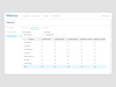 AI-Powered Recruitment SaaS design saas app saas design ui ux