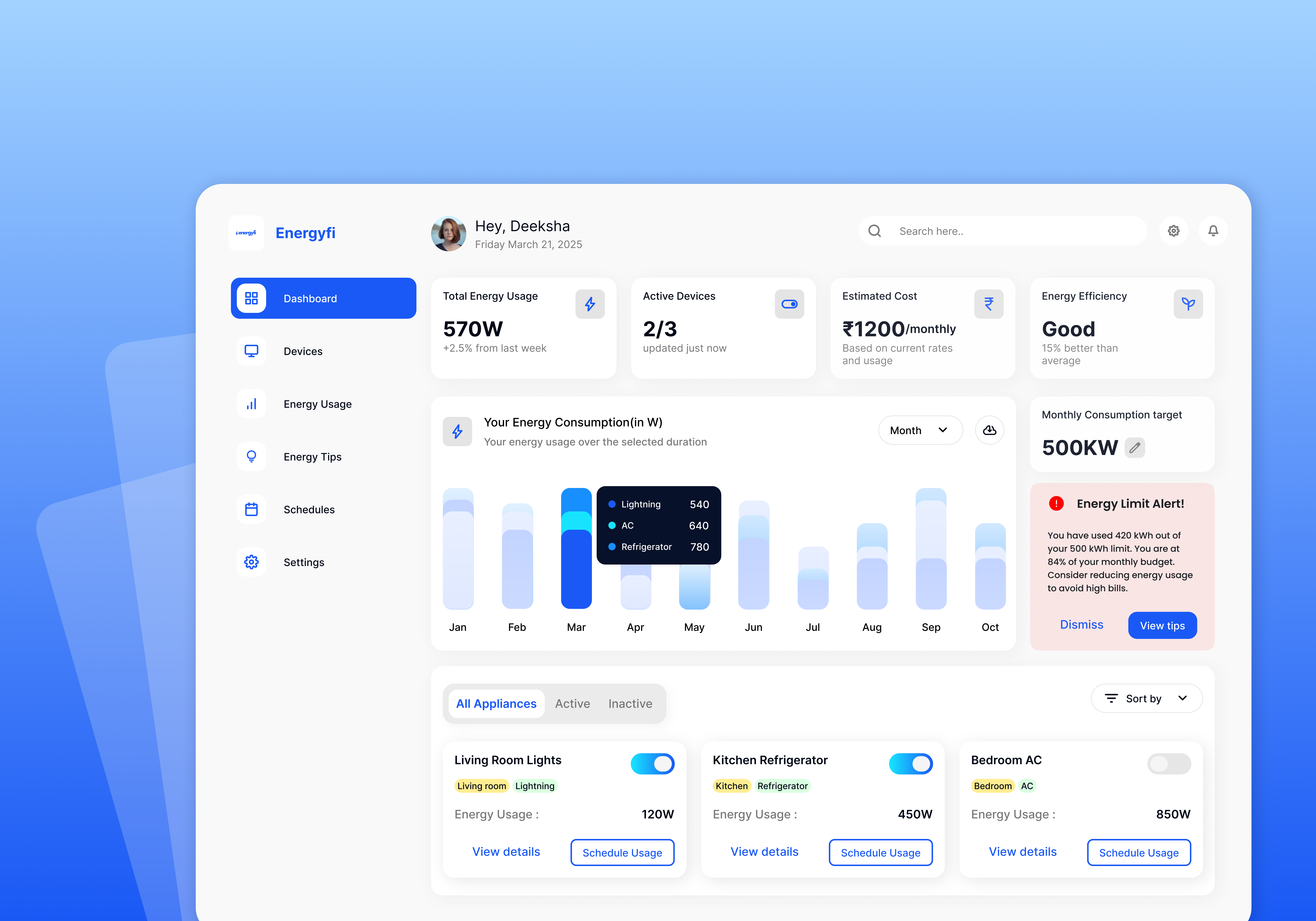 Dashboard design for energy savings analytics dashboard dashboard ui design energy energy saving energy ui figma product design ui ui design ux ux design web design webdesign