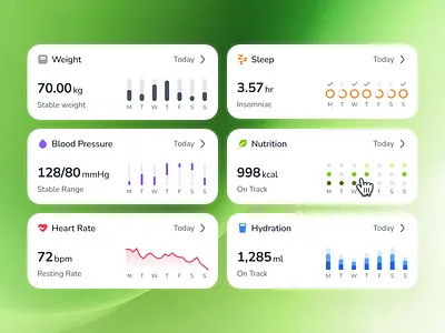 osler v2: AI Virtual Healthcare App - Health Metric Card UI ai telehealth app blood pressure chart ui clean digital health ui epharmacy app green health metric heartrate ui hydration ui medication tracker app minimal modern pharmacy app smart health app soft telehealth ui kit telemedicine ui kit virtual health app virtual healthcare app