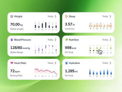 osler v2: AI Virtual Healthcare App - Health Metric Card UI ai telehealth app blood pressure chart ui clean digital health ui epharmacy app green health metric heartrate ui hydration ui medication tracker app minimal modern pharmacy app smart health app soft telehealth ui kit telemedicine ui kit virtual health app virtual healthcare app
