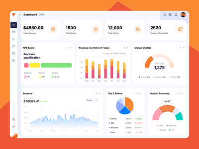 Clean Dashboard UI admin adobe xd charts clean color creativerafat dashboard fashion figma maxrafat modern rafat report trend ui ux wp