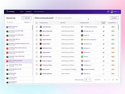 Knowledge - Web Platform dashborad design system marketing tool sales tool table ui ui design ux design we app web patform