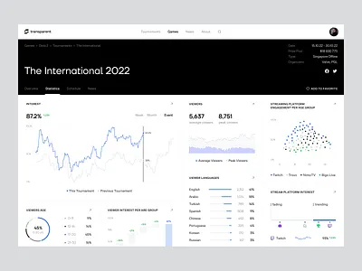 Esports Charts Analytics analytic analytic app app app design bigo live concept design e sport interface nimo tv sport analytic sport app trovo twich ui ui visual design ux