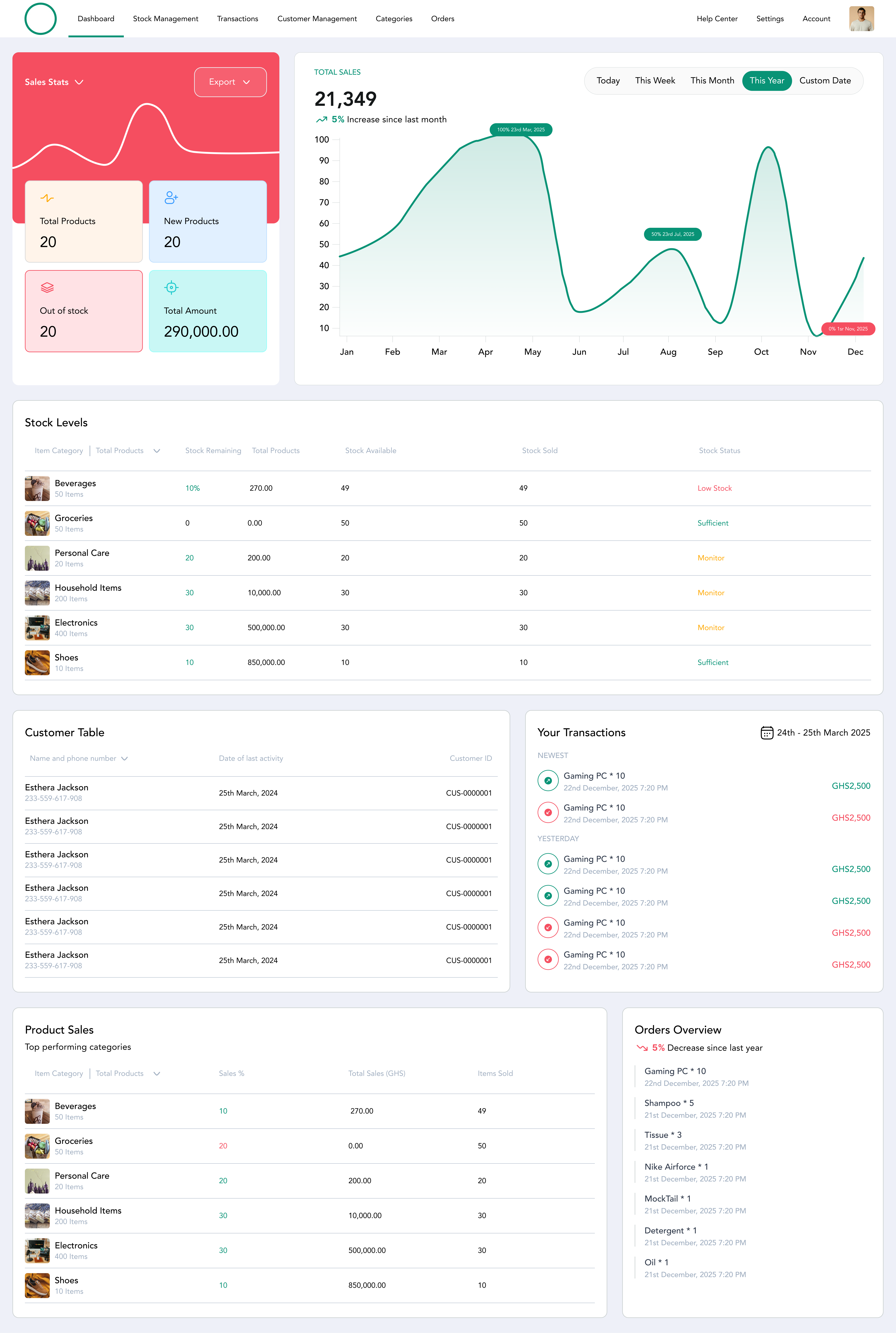 Inventory Management Desktop App UI 💼📦 dashboard design design ui uiux