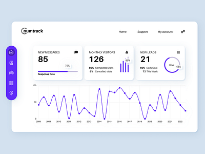 Numtrack branding dashboard graphic design logo ui