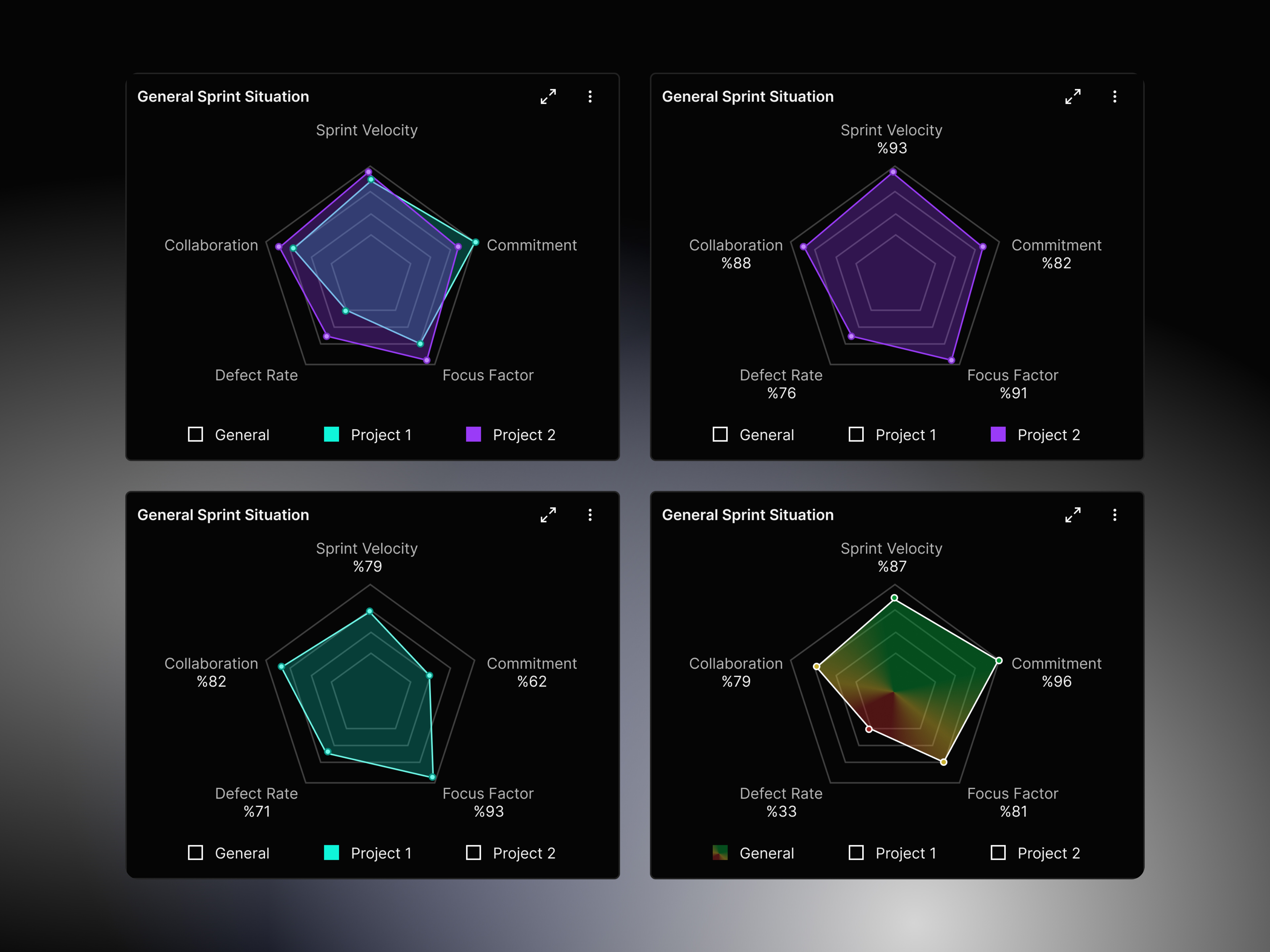 Radar Chart Types chart colorful daatfilter darktheme dashboard data datavisulation design figma filtering illustration mobile product radar tablet ui ux web