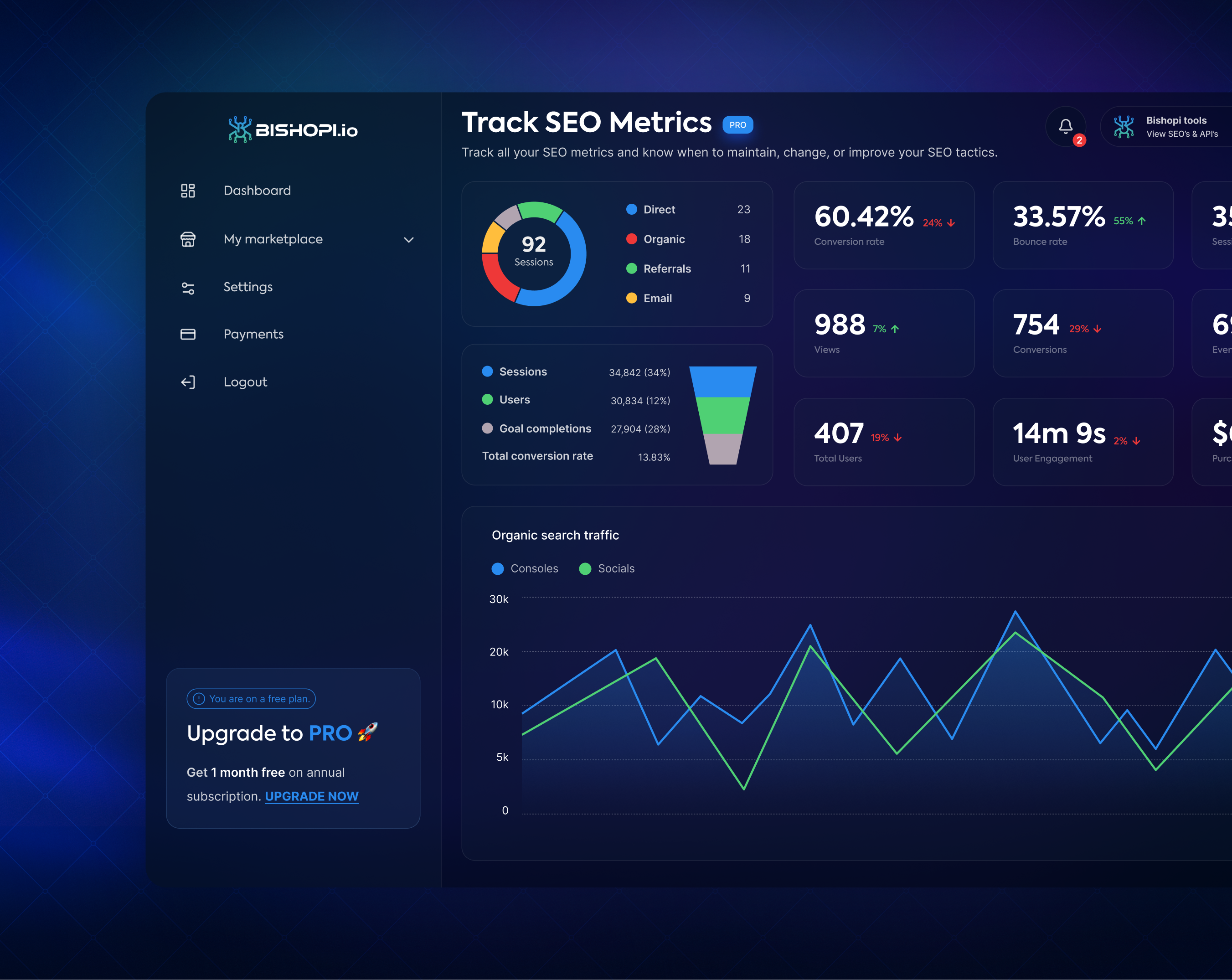 Example of SaaS SEO dashboard page UI