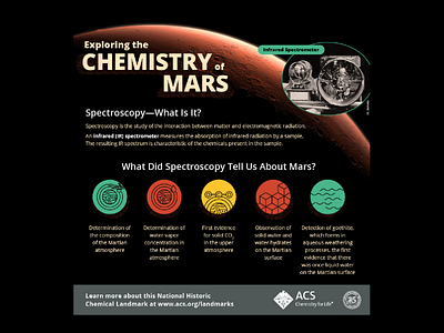 Exploring the Chemistry of Mars chemistry illustration infographic mars science