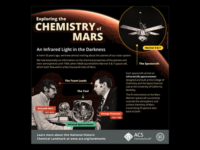 Exploring the Chemistry of Mars chemistry illustration infographic science