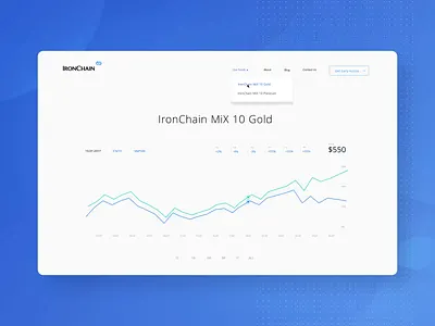 Fintech Company Website Design