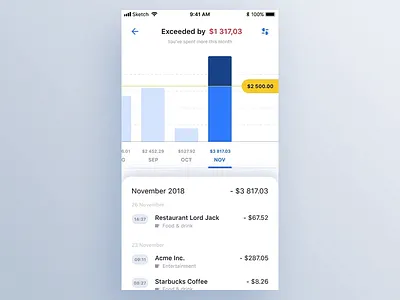 Interaction - Bank application - track your expenses animation application bank bank app charts dashboard expenses finance home budget interaction interaction design invision studio ios list mobile mobile animation mobile app development money personal finance transactions