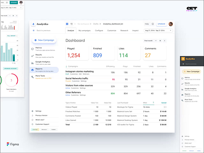 Material Design for Desktop Dashboards analitycs app card cards dashboard design desktop figma kit library material statistics stats system table templates ui kit web