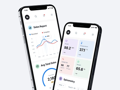 Neat - Multipurpose Mobile Dashboard analytic app bar chart dashboard ecommerce finance kit mobile multipurpose neat report sales spirometry statistic tracker ui