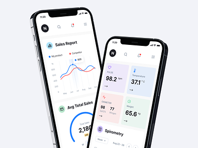 Neat - Multipurpose Mobile Dashboard analytic app bar chart dashboard ecommerce finance kit mobile multipurpose neat report sales spirometry statistic tracker ui