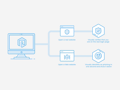 Process Map- Pixm ui design visual design