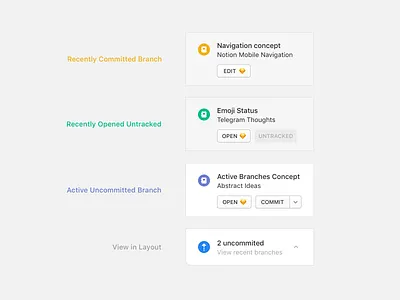 Abstract Uncommitted Branches View abstract branches commit git icons macos version control