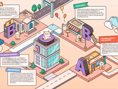 Roadmap character clean colorful cute design details flat illustration isometric map nft roadmap shibainu vector