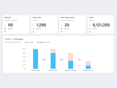 Interaction - Move Card / Drag and Drop dashboard data analysis drag dragable drop interaction design kanban move