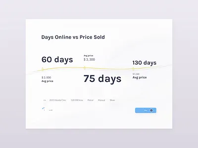 Car Inspection App 2d animation app car app clean inspection interaction design ipad ui ux white
