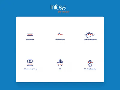 Infosys - Icon set 3 adobe branding content creative design icons icons set illustration logo