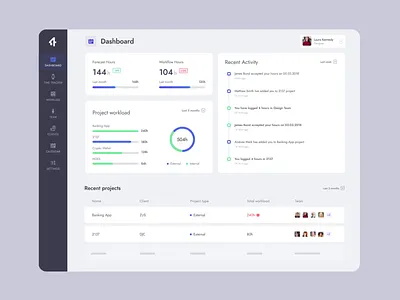 14 Dashboard Animation after effects animation app application dashboard dashboard design design desktop interaction design motion presentation software ui