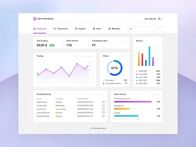 Dashboard «Cryptonymous» admin administrator coin coins crypto cryptocurrency currency dashboard design geo gui guide interface lines panel price trading ui user ux
