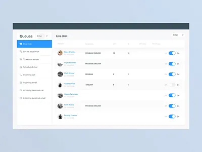 Operators Preferences page admin cards clean design illustration info interface managers motion operator photo preferences profile queues system ui usercard ux web