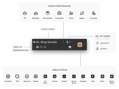 MaRc - Diner List Component animation clean design system interaction ipad app minimal react.js ui ui components ui elements user experience design user interface design ux