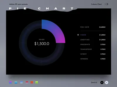 Free Pie Chart for Adobe Xd community adobe xd adobexduikit animation auto animate bright colors design free ui gradient graph madewithadobexd motion design pie chart statistics stats ui ux ux ui