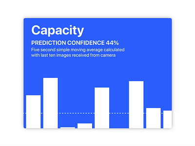 Simple Moving Average Bar Graph Chart 2d analytics chart animation artificial intelligence bar chart dashboard data data analytics graph inference injest live machine learning motion react.js sparklines stream streaming data ux ux ui