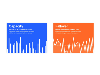 Live streaming data ingest - factory floor ai bigdata bot chart computervision dashboard data data analysis data analytics data collection data science datascience interface iot live stream machine learning rpa userinterface ux ux ui design